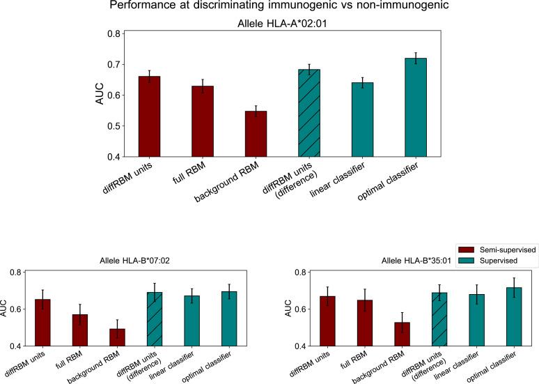 https://cdn.ncbi.nlm.nih.gov/pmc/blobs/2f1f/10522340/e16b4c619d0f/elife-85126-fig4-figsupp6.jpg