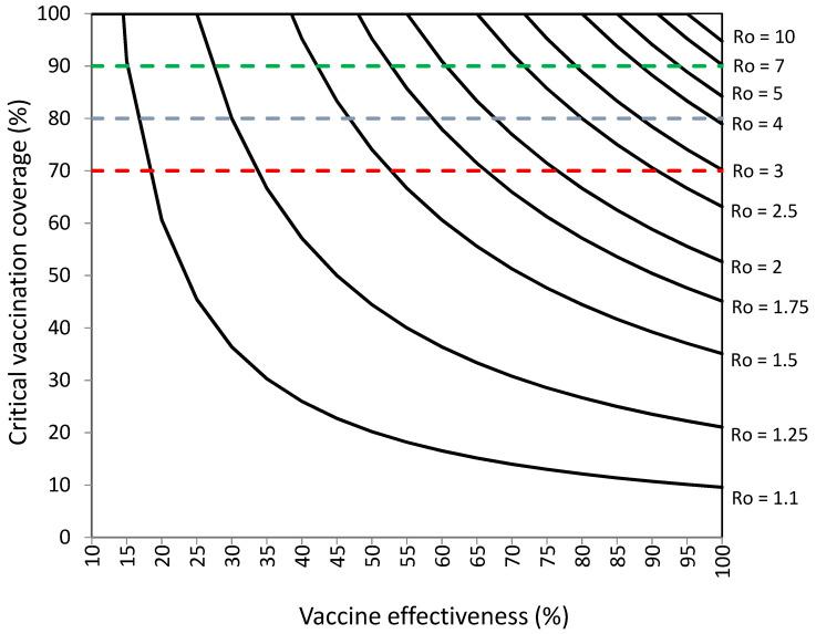 https://cdn.ncbi.nlm.nih.gov/pmc/blobs/2f48/9144560/2cab3a580ba1/vaccines-10-00736-g003.jpg