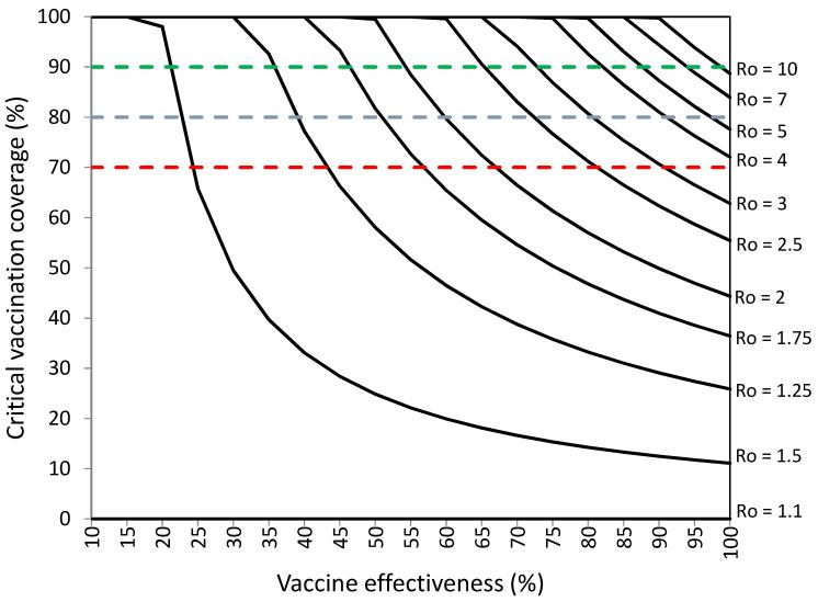 https://cdn.ncbi.nlm.nih.gov/pmc/blobs/2f48/9144560/5fb31b1703ca/vaccines-10-00736-g004.jpg