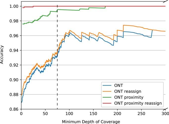 https://cdn.ncbi.nlm.nih.gov/pmc/blobs/2f56/12408904/dd80596e8fca/lqaf116fig1.jpg