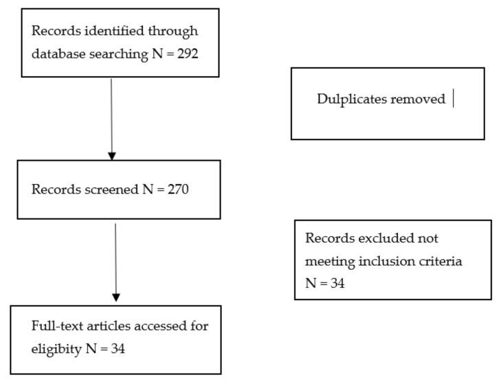 https://cdn.ncbi.nlm.nih.gov/pmc/blobs/2f67/8544555/7290ce9fff53/dermatopathology-08-00051-g003.jpg