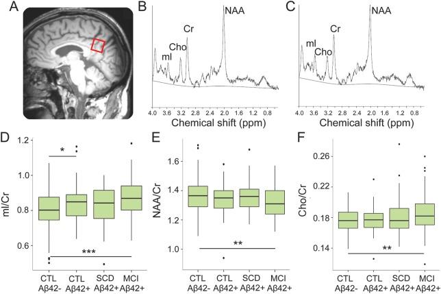 https://cdn.ncbi.nlm.nih.gov/pmc/blobs/2f71/4862247/d55dbf4bbee5/NEUROLOGY2015691204FF1.jpg
