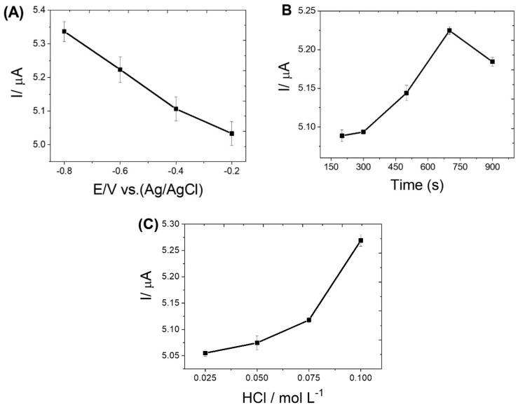 https://cdn.ncbi.nlm.nih.gov/pmc/blobs/2f75/9221305/0dafaf407d88/biosensors-12-00376-g003.jpg