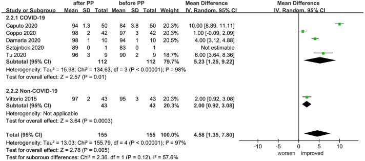 https://cdn.ncbi.nlm.nih.gov/pmc/blobs/2f7a/8071979/b7a05910b714/10.1177_17534666211009407-fig4.jpg