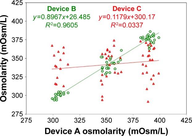 https://cdn.ncbi.nlm.nih.gov/pmc/blobs/2f9d/5291332/2310d6126e85/opth-11-243Fig4.jpg