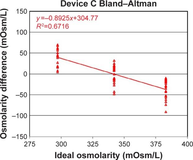 https://cdn.ncbi.nlm.nih.gov/pmc/blobs/2f9d/5291332/d1d0fef0f08b/opth-11-243Fig6.jpg