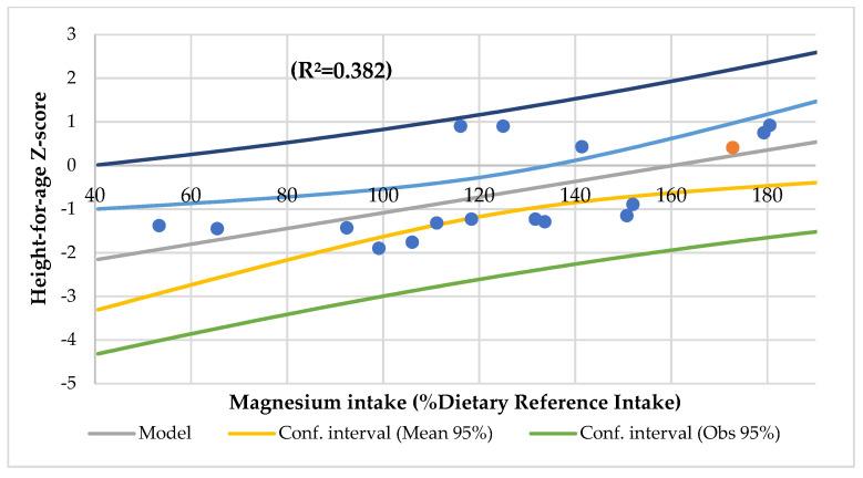 https://cdn.ncbi.nlm.nih.gov/pmc/blobs/2fa6/9104329/45028d88b3e5/nutrients-14-01793-g003.jpg