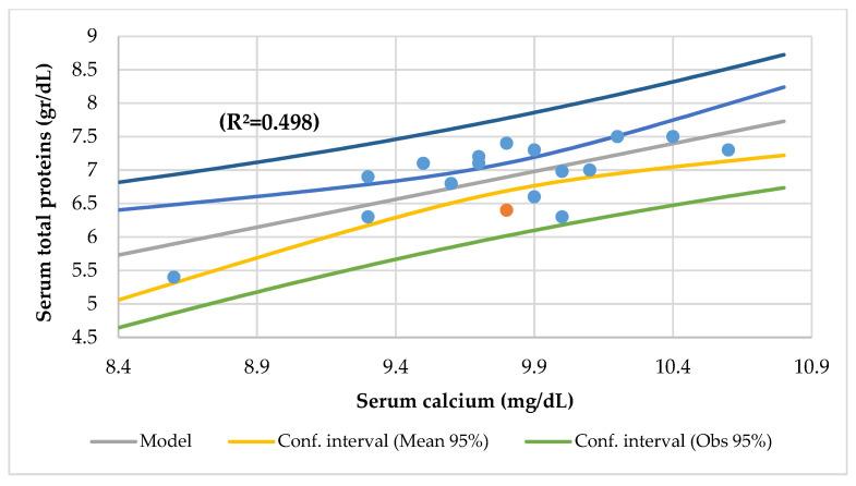https://cdn.ncbi.nlm.nih.gov/pmc/blobs/2fa6/9104329/7086f3c93005/nutrients-14-01793-g005.jpg