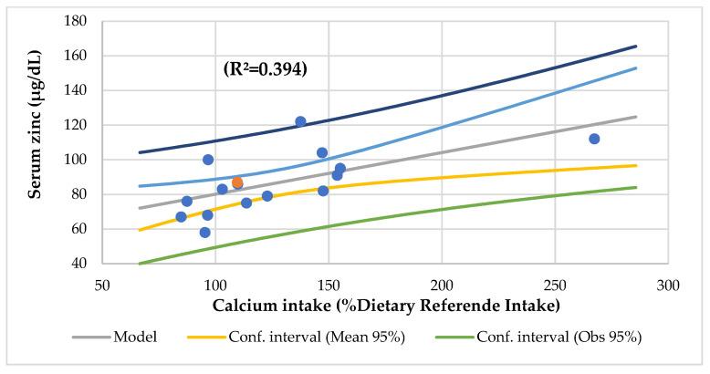 https://cdn.ncbi.nlm.nih.gov/pmc/blobs/2fa6/9104329/781ff4e5b732/nutrients-14-01793-g006.jpg