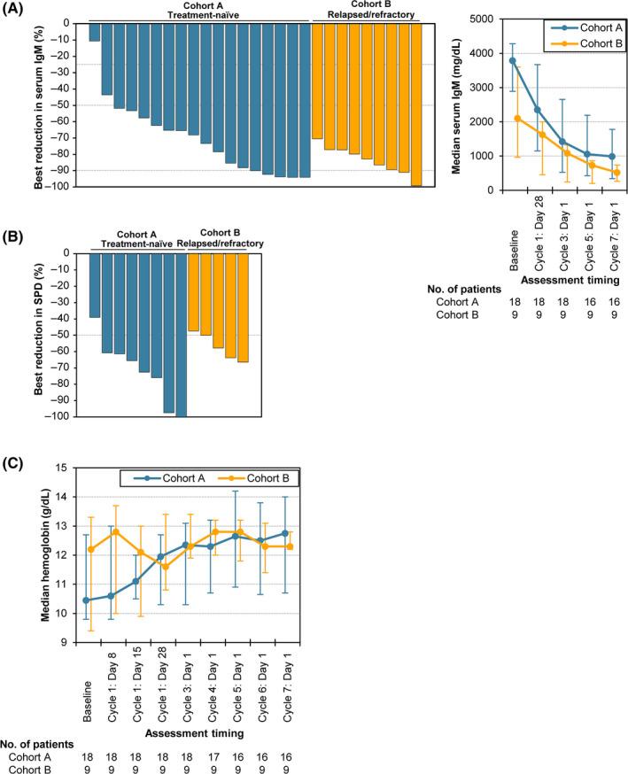 https://cdn.ncbi.nlm.nih.gov/pmc/blobs/2fa9/7469793/31967aca8b74/CAS-111-3327-g003.jpg
