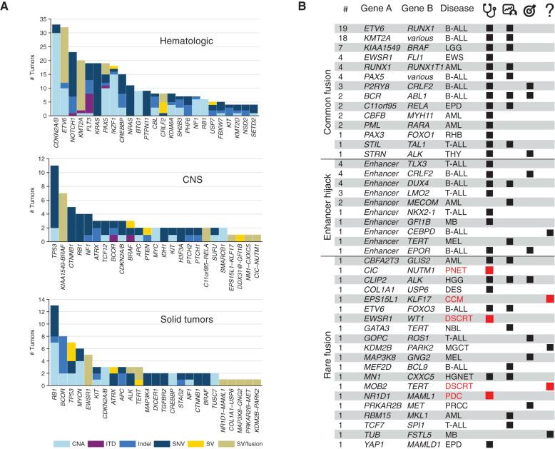 https://cdn.ncbi.nlm.nih.gov/pmc/blobs/2faf/9414289/c9e7337546a2/3008fig2.jpg