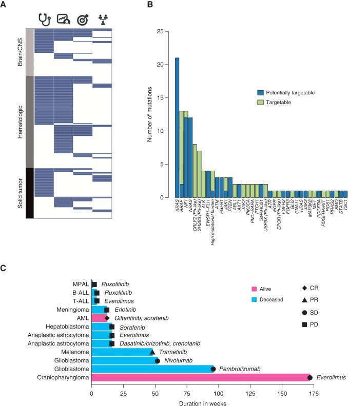 https://cdn.ncbi.nlm.nih.gov/pmc/blobs/2faf/9414289/db2f05e04617/3008fig7.jpg
