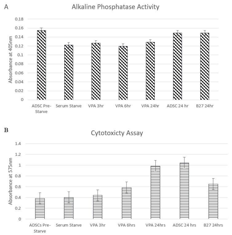 https://cdn.ncbi.nlm.nih.gov/pmc/blobs/2fb0/7140408/c11d842cb4e5/cells-09-00619-g002.jpg