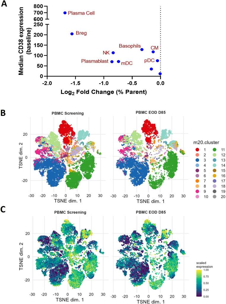 https://cdn.ncbi.nlm.nih.gov/pmc/blobs/2fc0/10921479/ac5165d3b621/lupus-2023-001112f02.jpg