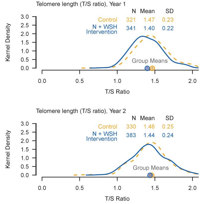 https://cdn.ncbi.nlm.nih.gov/pmc/blobs/2fe3/5675593/6486e3aaafe5/elife-29365-fig2.jpg