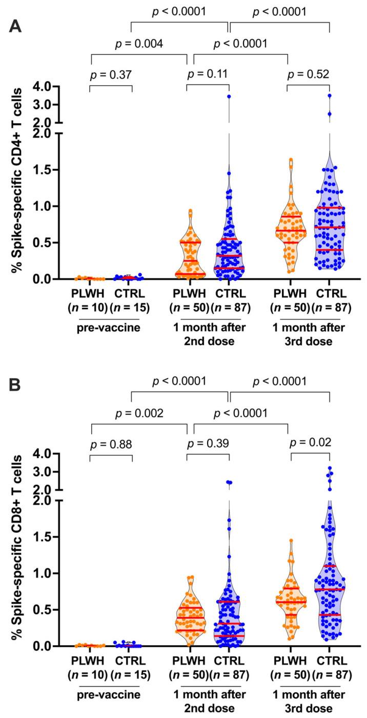 https://cdn.ncbi.nlm.nih.gov/pmc/blobs/2ff2/11125792/a73af424b243/viruses-16-00661-g001.jpg