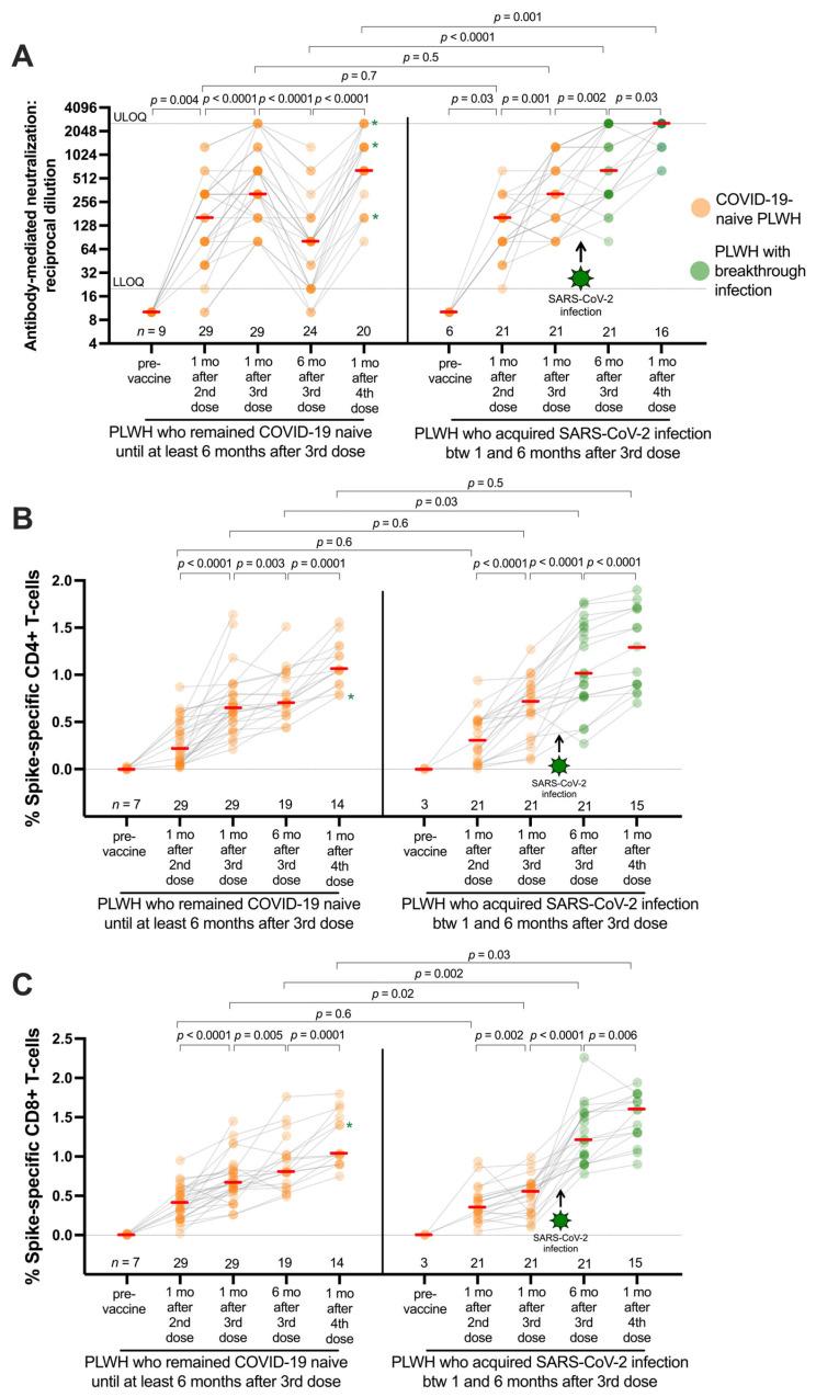https://cdn.ncbi.nlm.nih.gov/pmc/blobs/2ff2/11125792/c31f150f1a2b/viruses-16-00661-g003.jpg