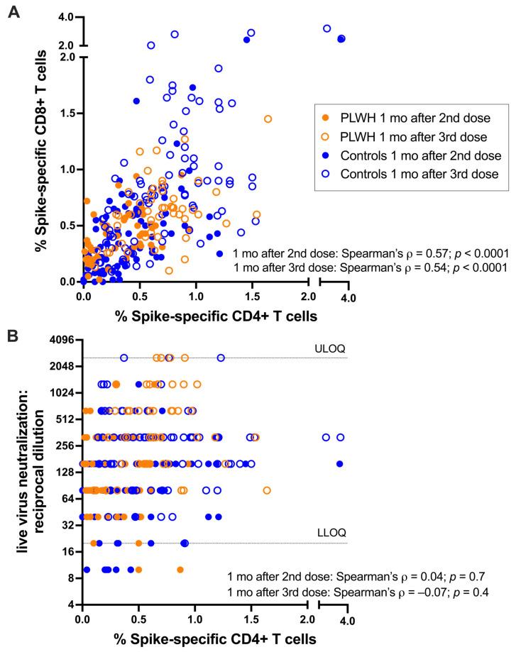 https://cdn.ncbi.nlm.nih.gov/pmc/blobs/2ff2/11125792/dce1799d0b00/viruses-16-00661-g002.jpg