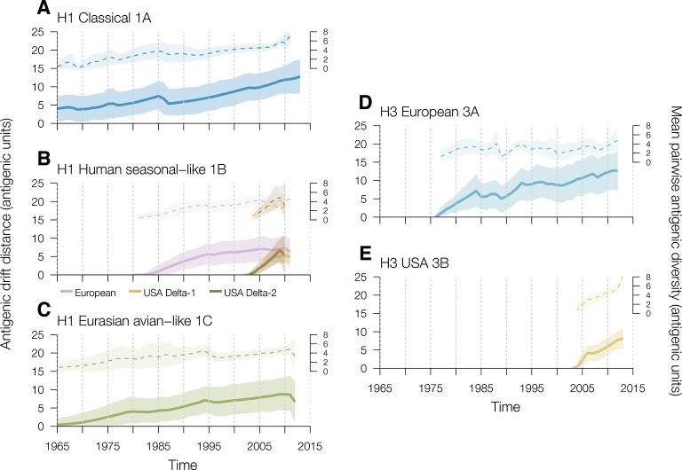 https://cdn.ncbi.nlm.nih.gov/pmc/blobs/300f/4846380/21c7cce26e9c/elife-12217-fig2.jpg