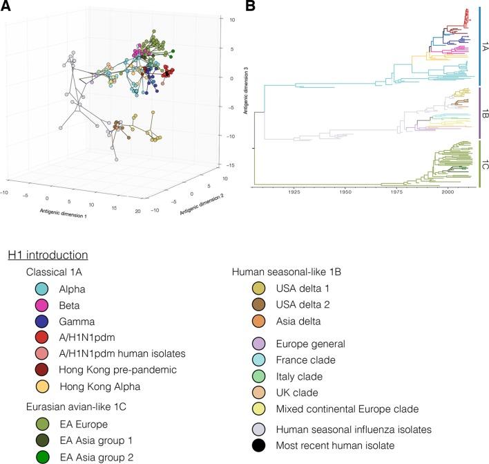 https://cdn.ncbi.nlm.nih.gov/pmc/blobs/300f/4846380/7fba73dfdc05/elife-12217-fig1-figsupp1.jpg