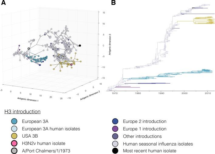 https://cdn.ncbi.nlm.nih.gov/pmc/blobs/300f/4846380/95cebebb8704/elife-12217-fig1-figsupp3.jpg