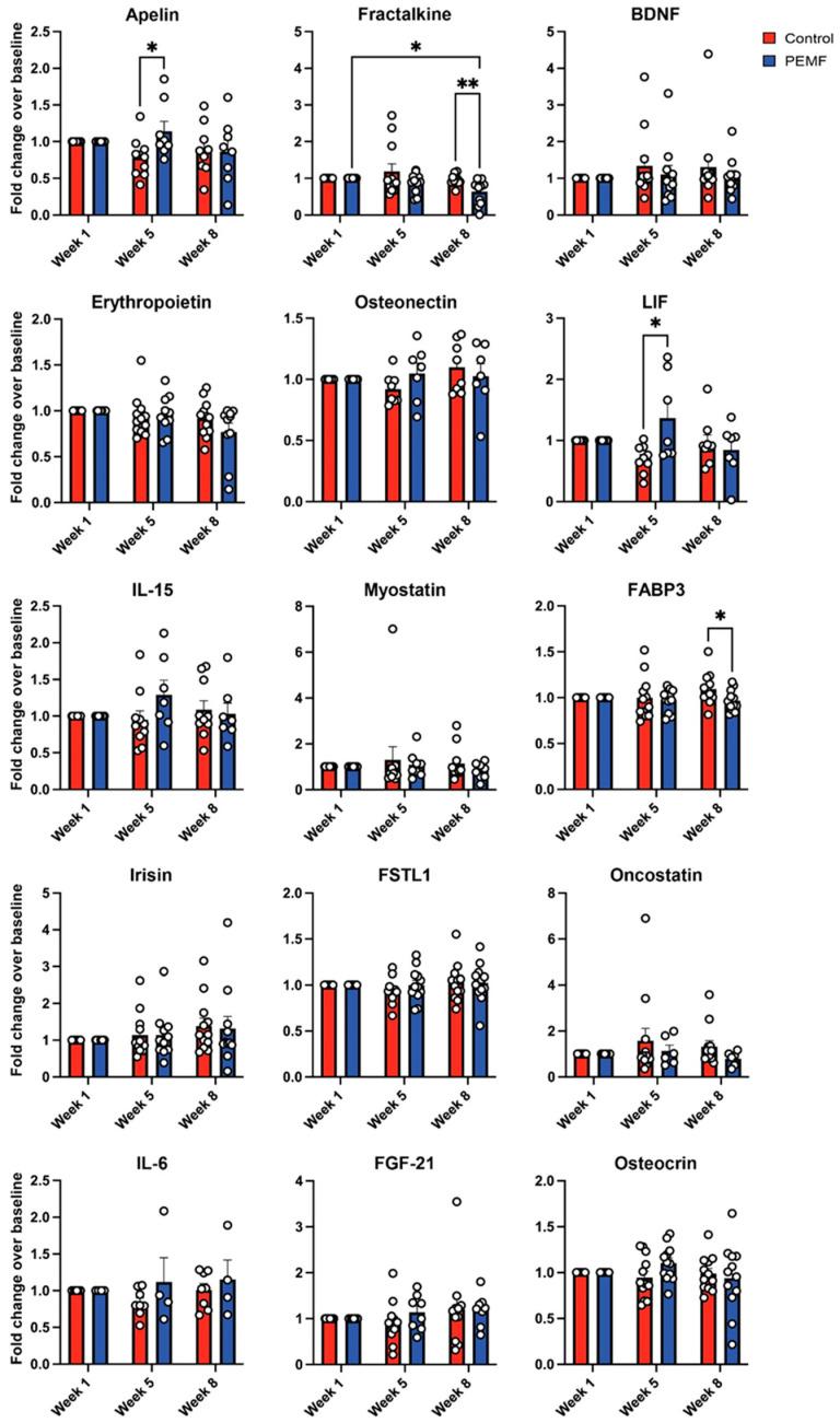 https://cdn.ncbi.nlm.nih.gov/pmc/blobs/3012/11899448/a2b754094046/cells-14-00331-g005.jpg