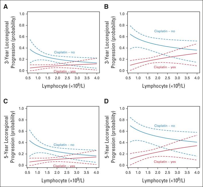https://cdn.ncbi.nlm.nih.gov/pmc/blobs/3016/9273368/b2c40965a0f8/jco-40-2203-g007.jpg