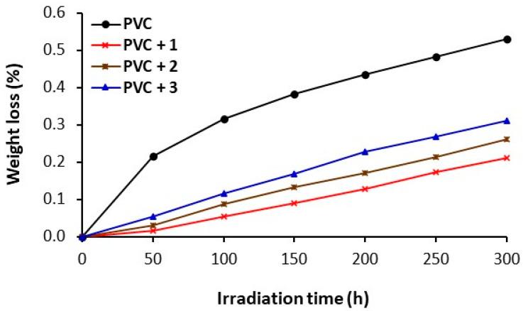 https://cdn.ncbi.nlm.nih.gov/pmc/blobs/3016/9918989/6dd950d52976/polymers-15-00550-g004.jpg