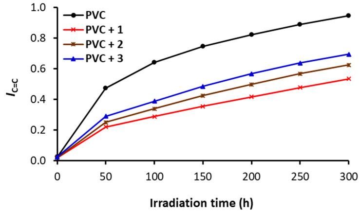 https://cdn.ncbi.nlm.nih.gov/pmc/blobs/3016/9918989/cdfa39dd7212/polymers-15-00550-g003.jpg
