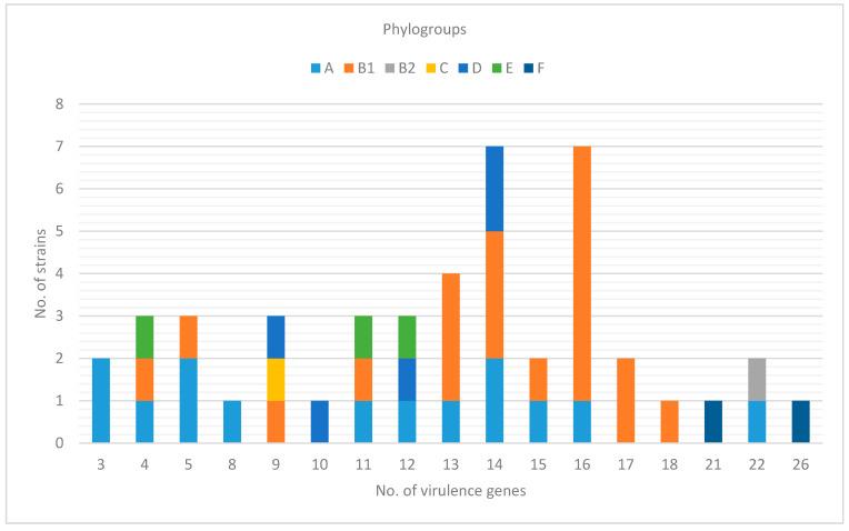 https://cdn.ncbi.nlm.nih.gov/pmc/blobs/3017/7913130/823953b18ca7/microorganisms-09-00308-g001.jpg