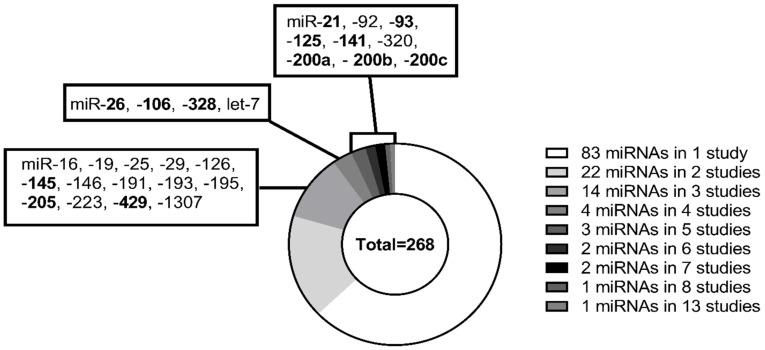 https://cdn.ncbi.nlm.nih.gov/pmc/blobs/3036/10216356/152047101d35/biomolecules-13-00871-g002.jpg