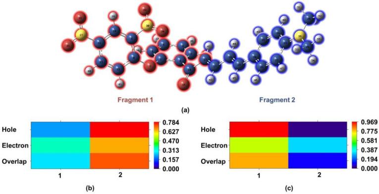 https://cdn.ncbi.nlm.nih.gov/pmc/blobs/303f/10574459/4f1b20cf980f/molecules-28-06921-g003.jpg