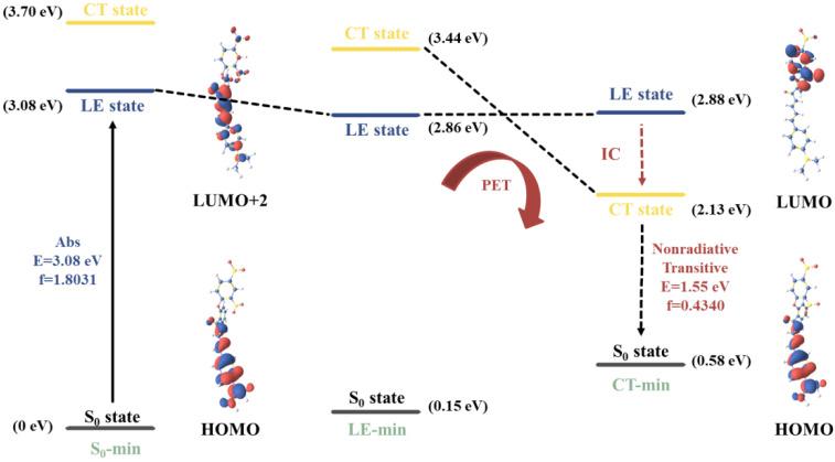 https://cdn.ncbi.nlm.nih.gov/pmc/blobs/303f/10574459/d62d97eab183/molecules-28-06921-g004.jpg