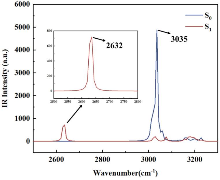 https://cdn.ncbi.nlm.nih.gov/pmc/blobs/303f/10574459/d690b7edcede/molecules-28-06921-g006.jpg