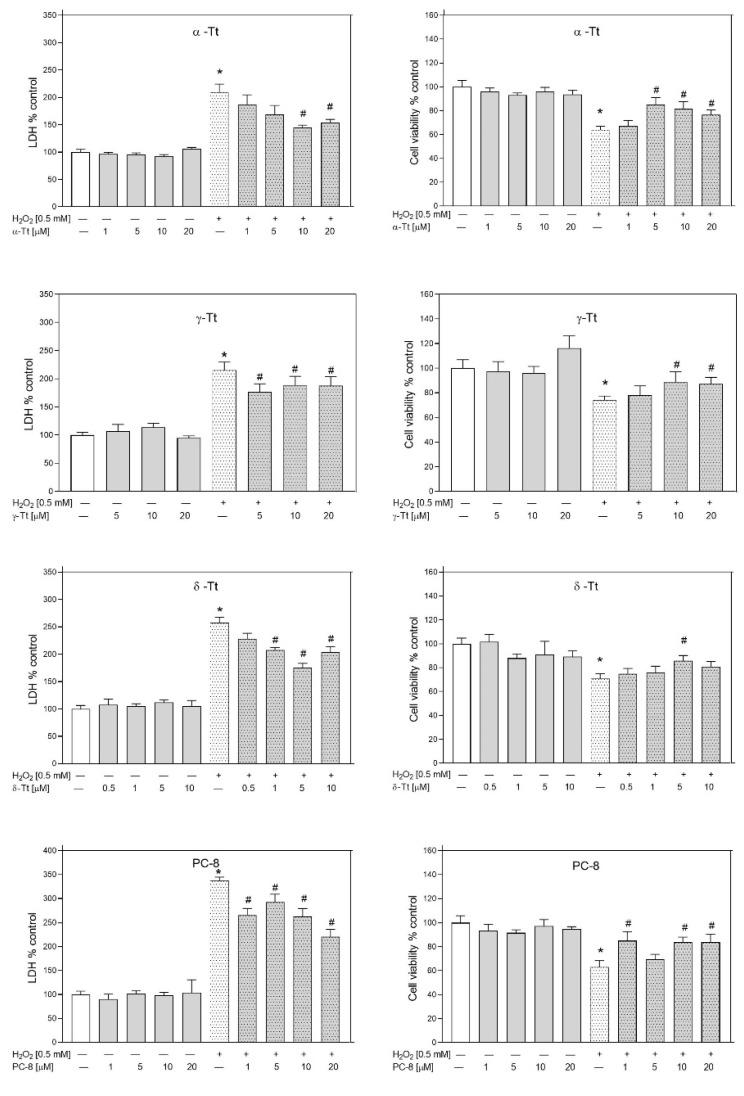 https://cdn.ncbi.nlm.nih.gov/pmc/blobs/303f/9315808/5fc8f0a442a3/metabolites-12-00608-g010.jpg