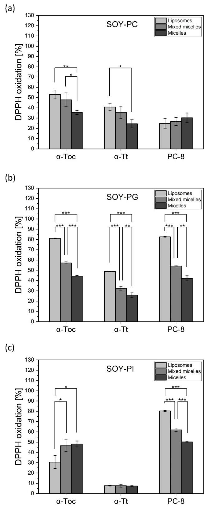 https://cdn.ncbi.nlm.nih.gov/pmc/blobs/303f/9315808/f8d46da07410/metabolites-12-00608-g007.jpg