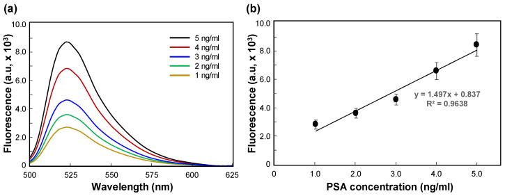 https://cdn.ncbi.nlm.nih.gov/pmc/blobs/3044/11506760/2942813f90a9/biosensors-14-00494-g005.jpg