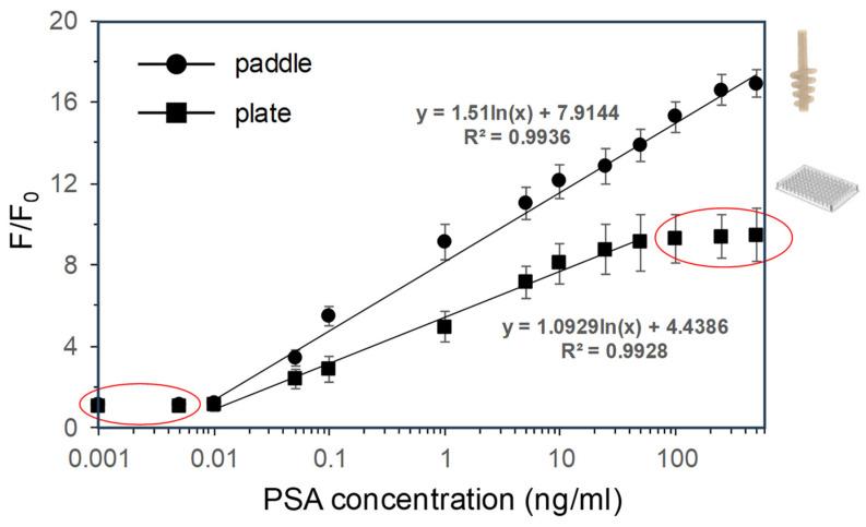 https://cdn.ncbi.nlm.nih.gov/pmc/blobs/3044/11506760/d8a1aee28c88/biosensors-14-00494-g006.jpg