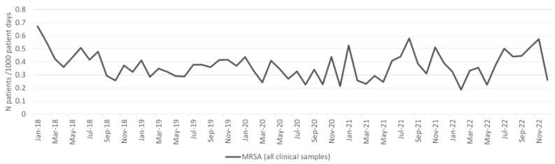 https://cdn.ncbi.nlm.nih.gov/pmc/blobs/3049/10967484/8a47ce62b92f/antibiotics-13-00214-g007.jpg