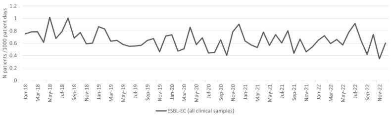 https://cdn.ncbi.nlm.nih.gov/pmc/blobs/3049/10967484/ff0234c282f1/antibiotics-13-00214-g002.jpg