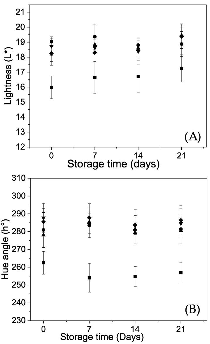 https://cdn.ncbi.nlm.nih.gov/pmc/blobs/304a/7602274/1772c9893e63/polymers-12-02352-g003.jpg