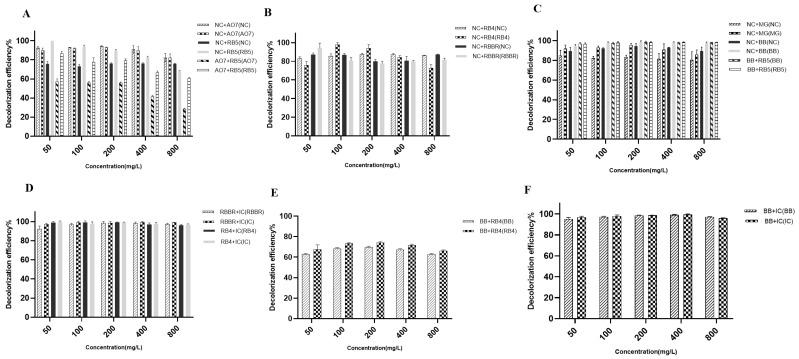 https://cdn.ncbi.nlm.nih.gov/pmc/blobs/3072/10856677/4dbe2e83797a/molecules-29-00669-g003.jpg