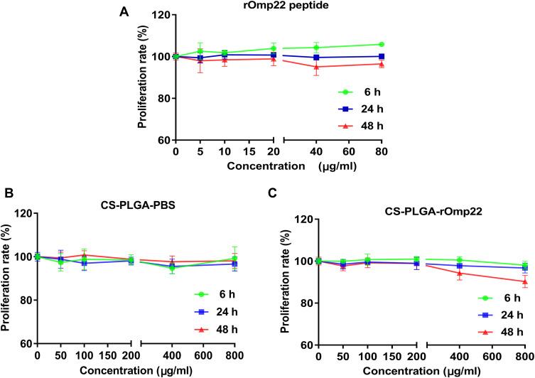https://cdn.ncbi.nlm.nih.gov/pmc/blobs/307e/7942956/8d277cc895e7/IJN-16-1819-g0004.jpg