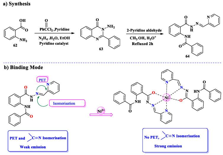 https://cdn.ncbi.nlm.nih.gov/pmc/blobs/308c/11944713/2b3f633ca1a3/molecules-30-01263-sch017.jpg