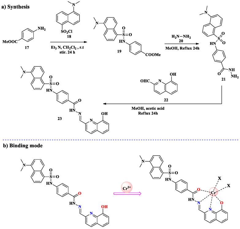 https://cdn.ncbi.nlm.nih.gov/pmc/blobs/308c/11944713/76a1a1aabdbc/molecules-30-01263-sch005.jpg