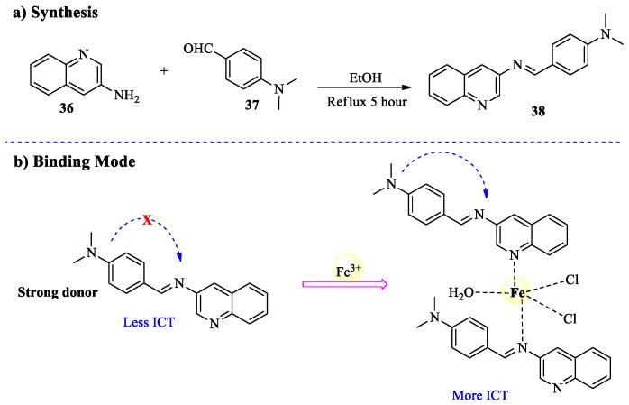 https://cdn.ncbi.nlm.nih.gov/pmc/blobs/308c/11944713/f7e405191ef8/molecules-30-01263-sch010.jpg