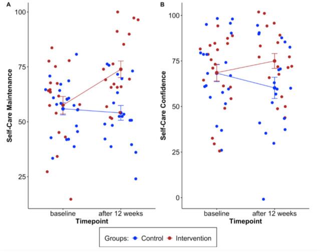 https://cdn.ncbi.nlm.nih.gov/pmc/blobs/30c0/11999809/12ca40b15ce4/publichealth-12-01-015-g003.jpg