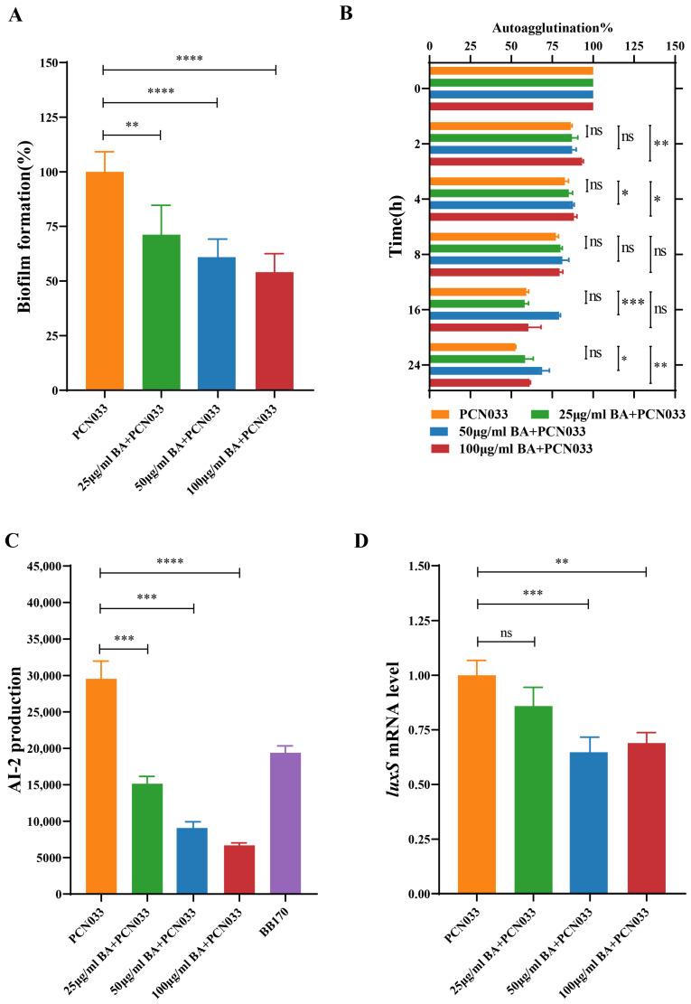 https://cdn.ncbi.nlm.nih.gov/pmc/blobs/30ca/11047829/e76d12790bbc/biomolecules-14-00452-g003.jpg