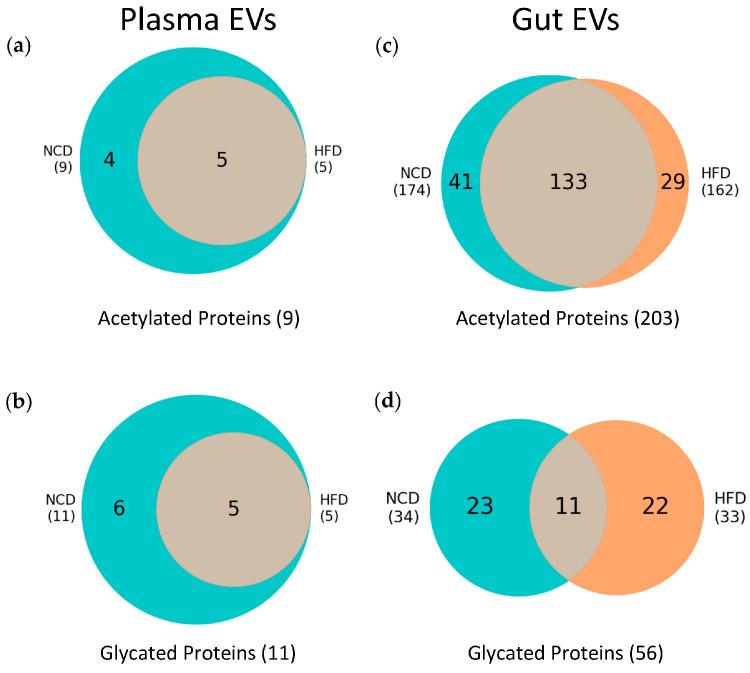 https://cdn.ncbi.nlm.nih.gov/pmc/blobs/30ce/10935251/497285601b04/nutrients-16-00736-g005.jpg