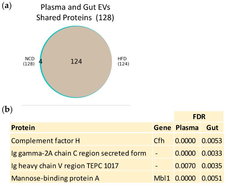 https://cdn.ncbi.nlm.nih.gov/pmc/blobs/30ce/10935251/519195eb604f/nutrients-16-00736-g004.jpg